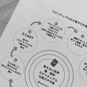 スピリチュアルな才能や力を知る