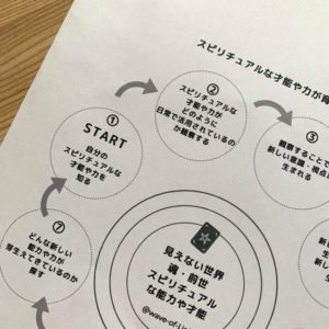 スピリチュアル講座